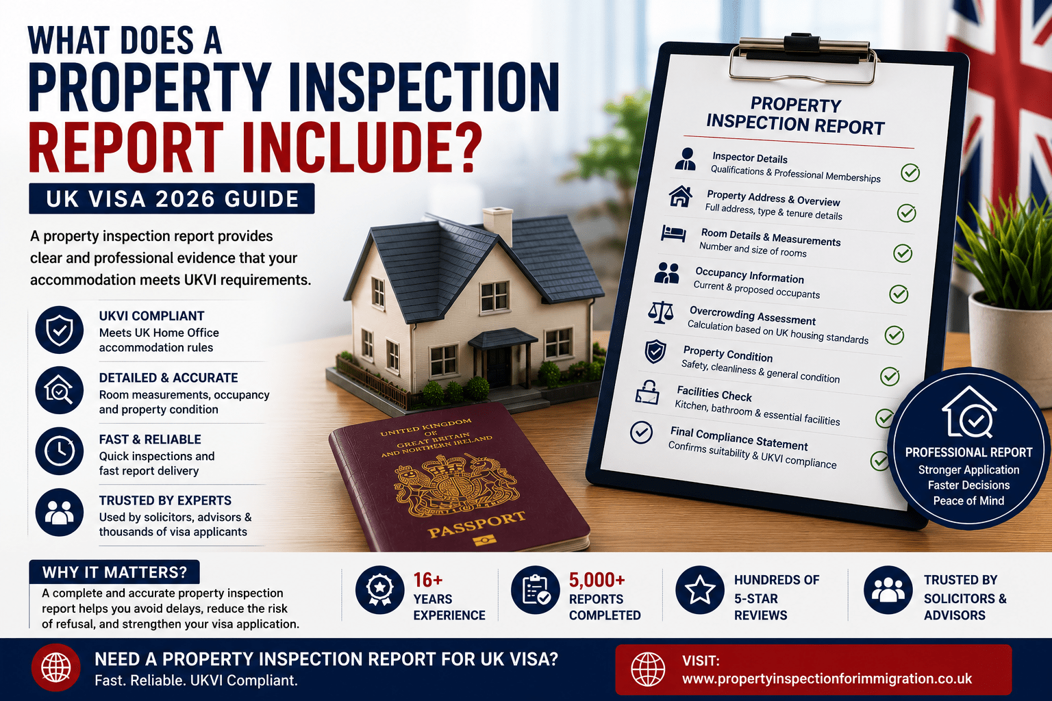 What Does a Property Inspection Report Include? (UK Visa 2026 Guide)