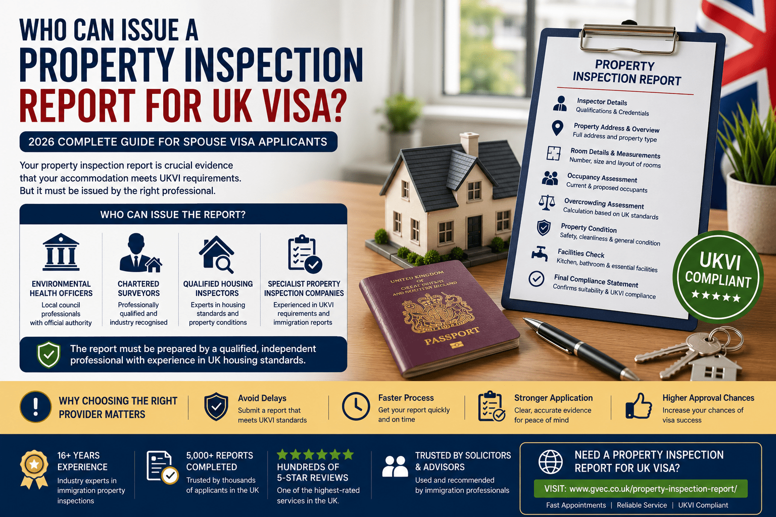 Who Can Issue a Property Inspection Report for UK Visa? (2026 Complete Guide for Spouse Visa Applicants)