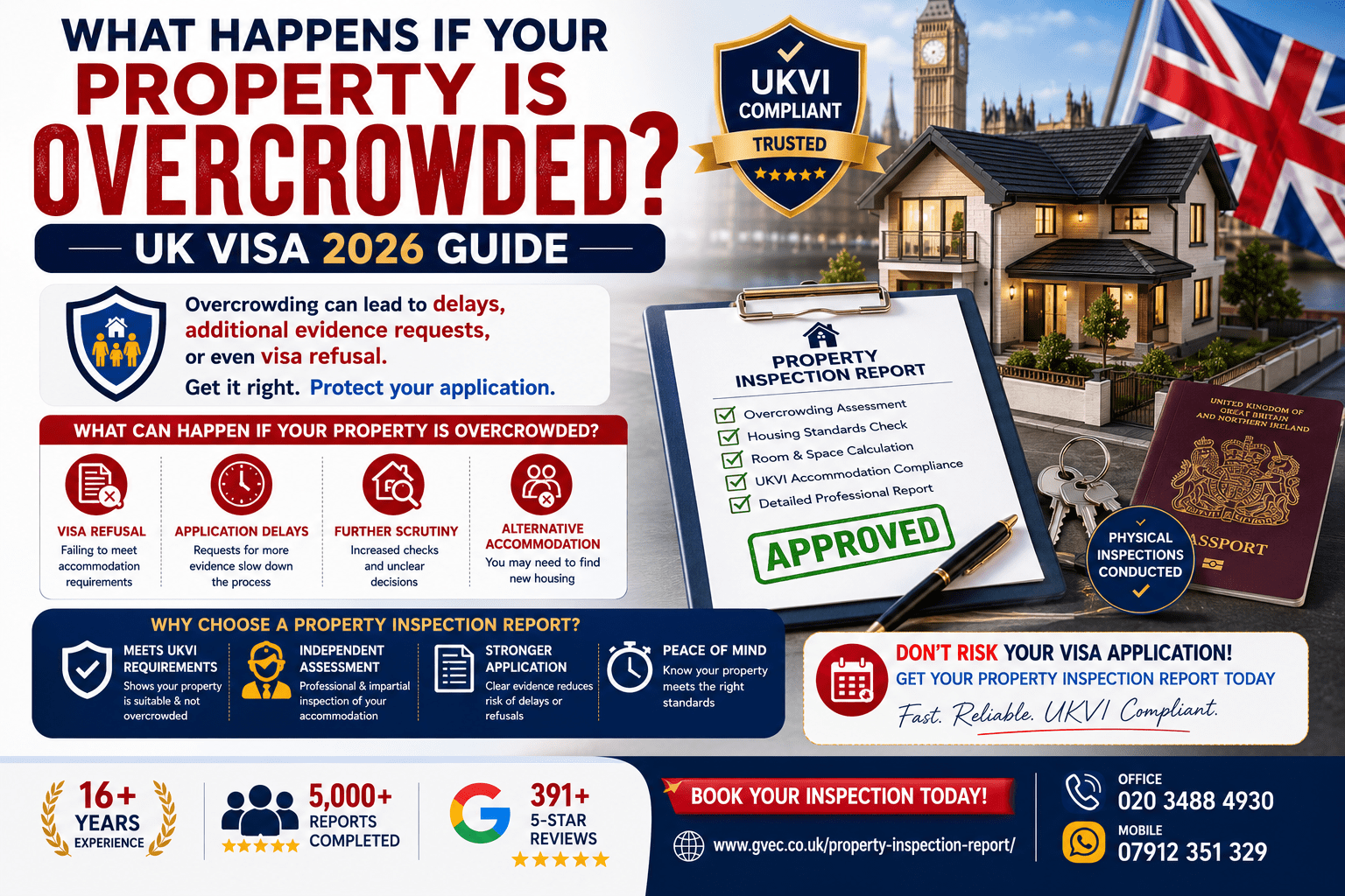 What Happens If Your Property Is Overcrowded? (UK Visa 2026 Guide)