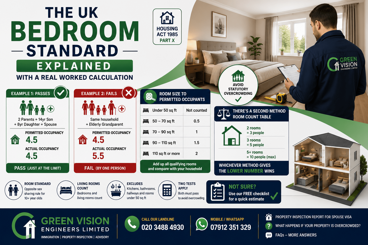 UK Bedroom Standard Explained: A Worked Calculation