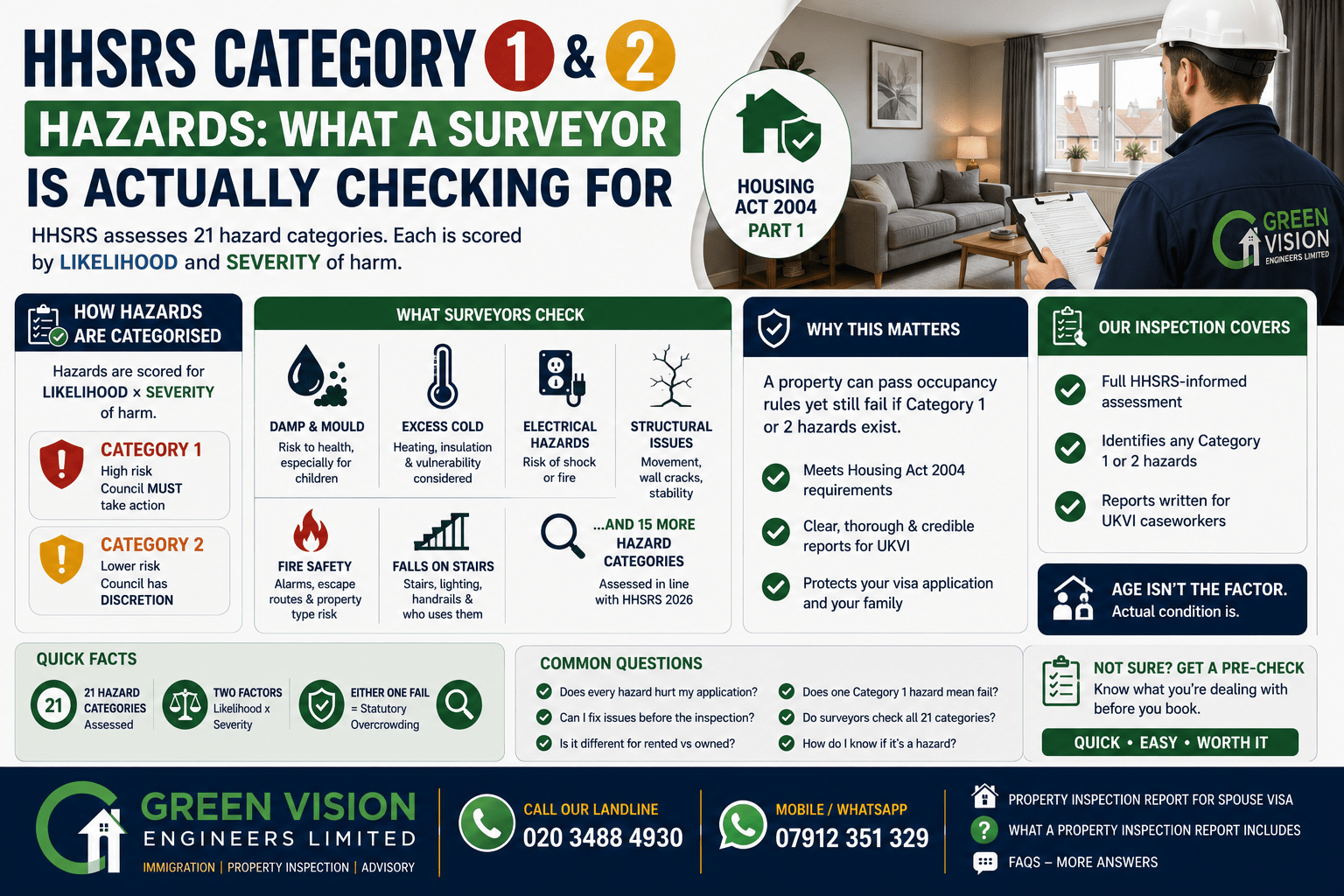 HHSRS Category 1 and 2 Hazards: What They Actually Mean